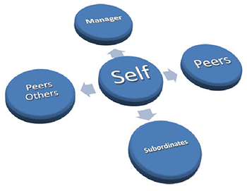 360 Feedback
